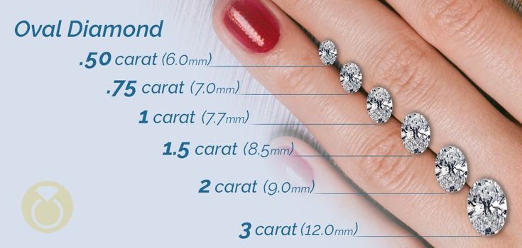 14K 1/2 - 6 Carat Oval Lab Grown Diamond Stud Earrings